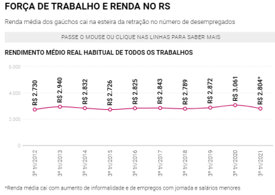 gráfico 1 sipargs